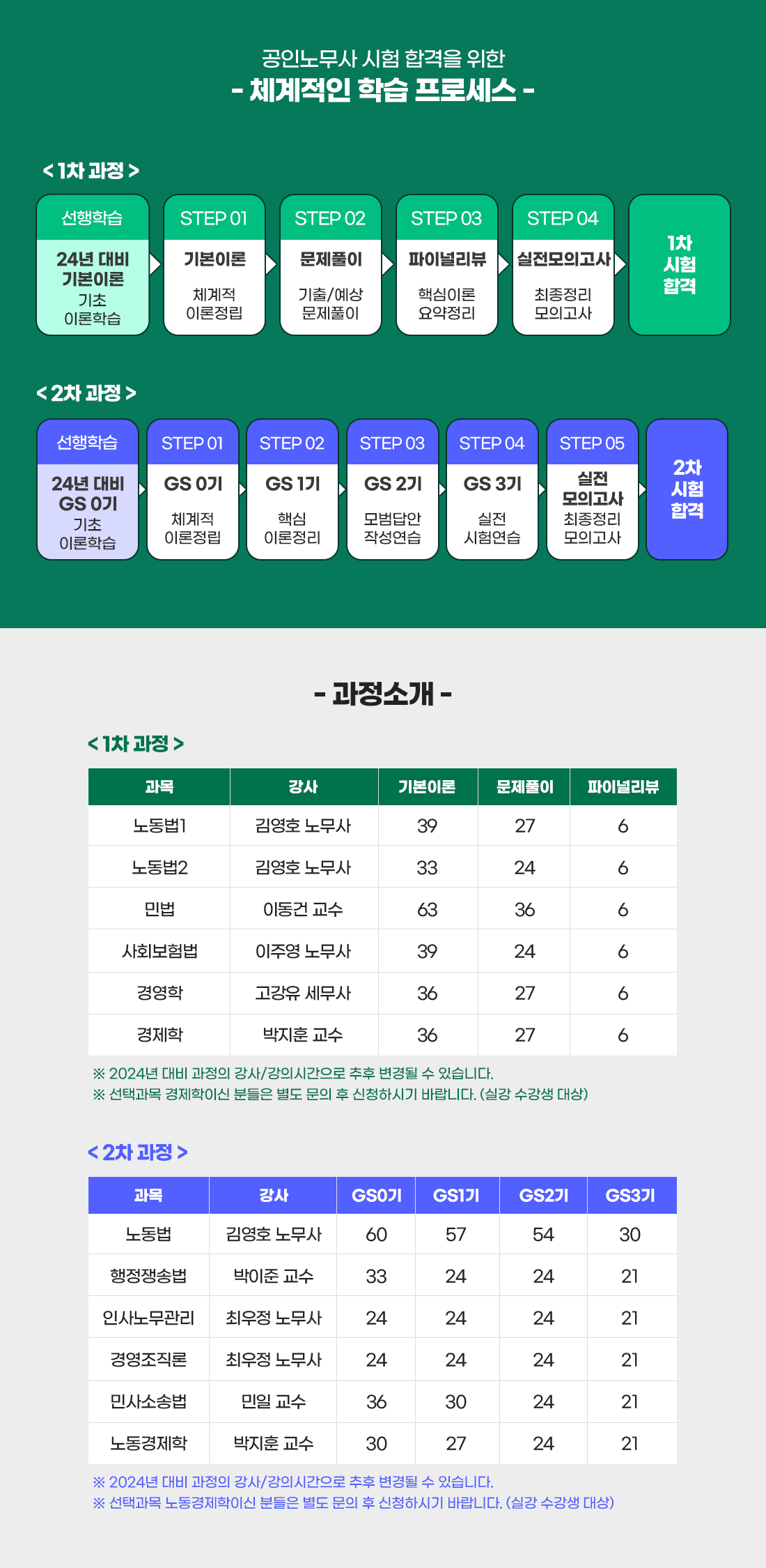 공인노무사 1,2차 얼리버드 All Full Package