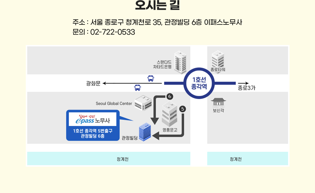 공인노무사 2차 얼리버드 All Full Package