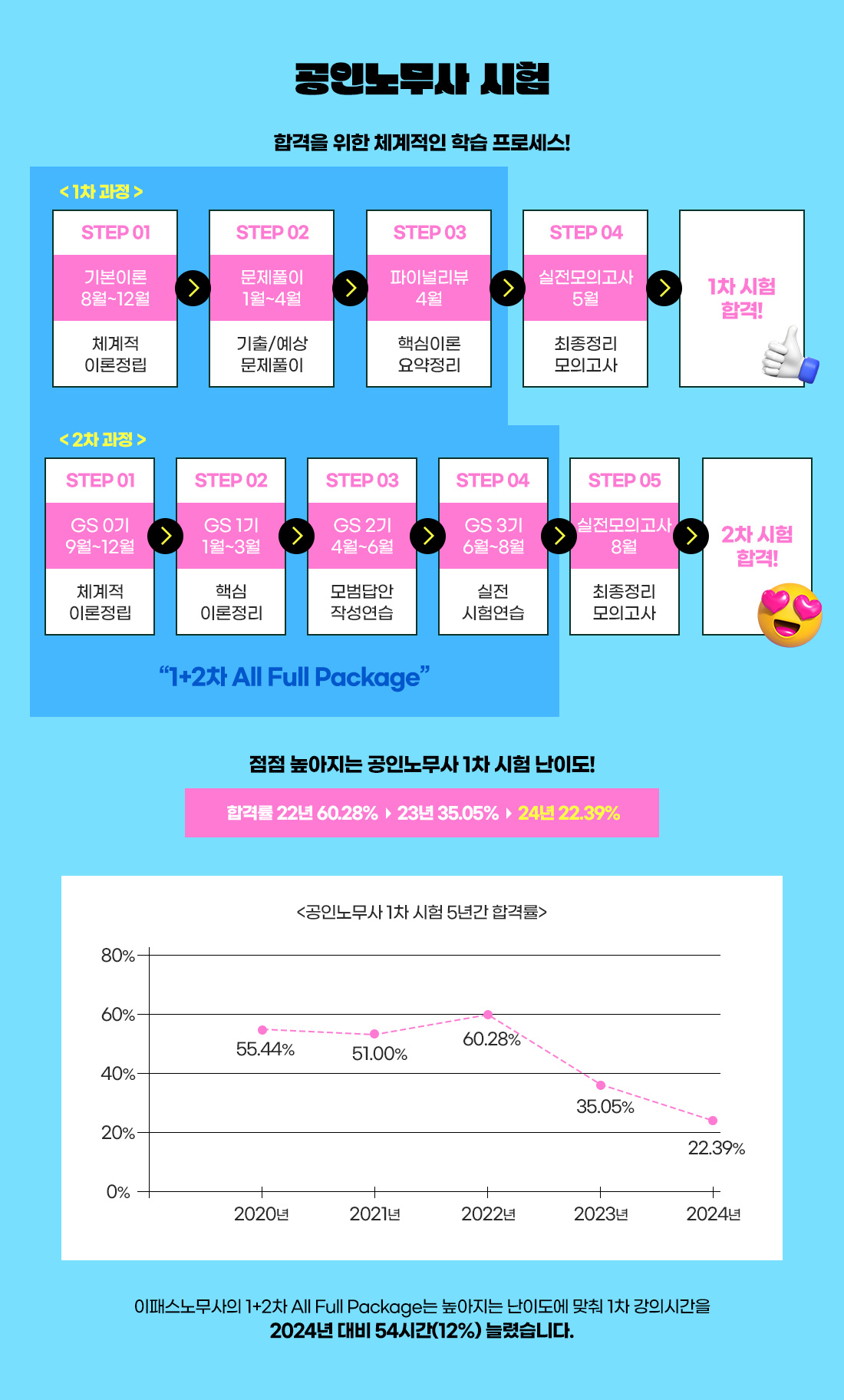 1+2차 All Full Package