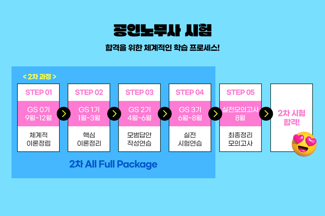 2차 All Full Package