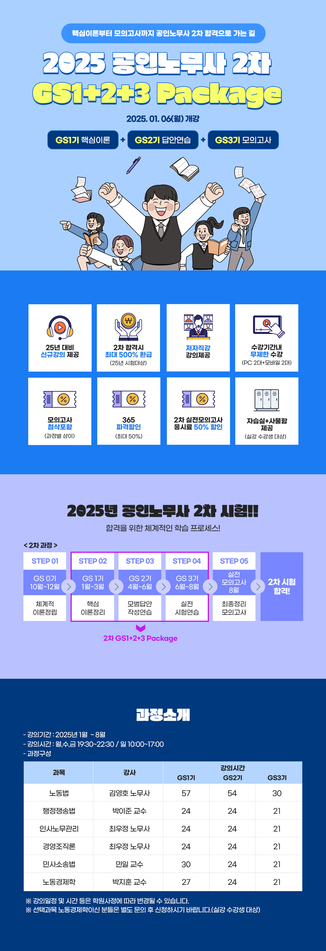 2025 공인노무사 2차 GS1+2+3 Package