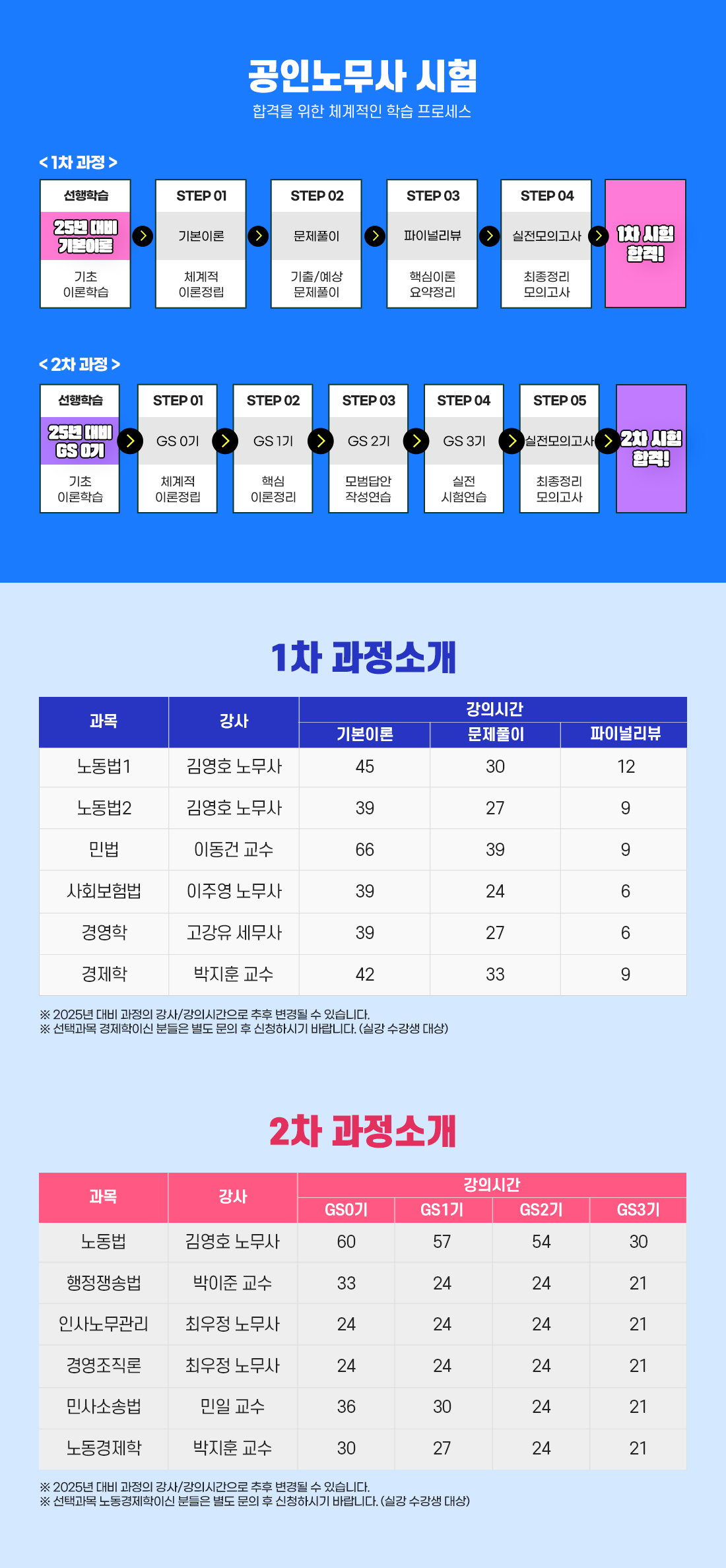 2026년 공인노무사 1+2차 시험대비 얼리버드 All Full Package