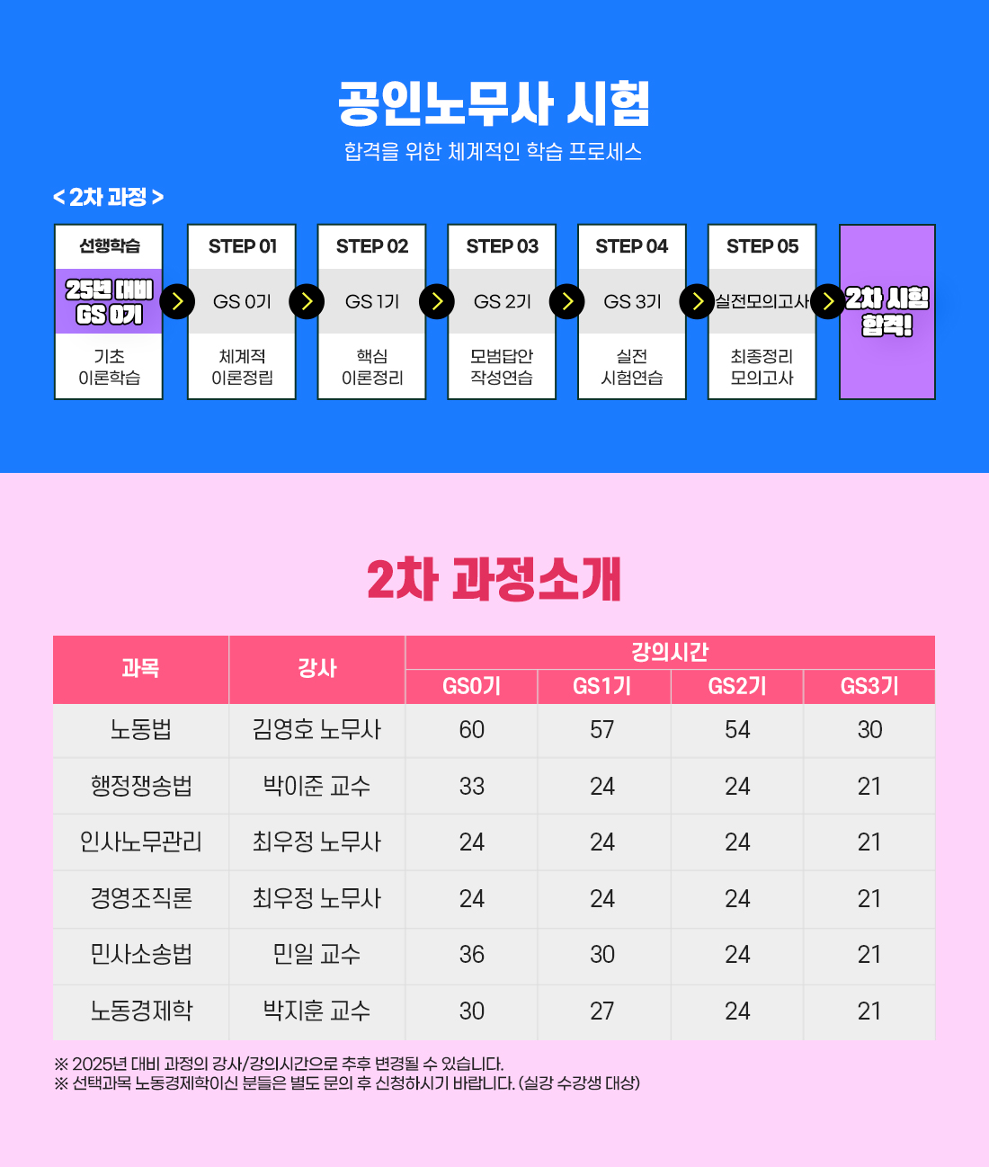 2026년 공인노무사 2차 시험대비 얼리버드 All Full Package