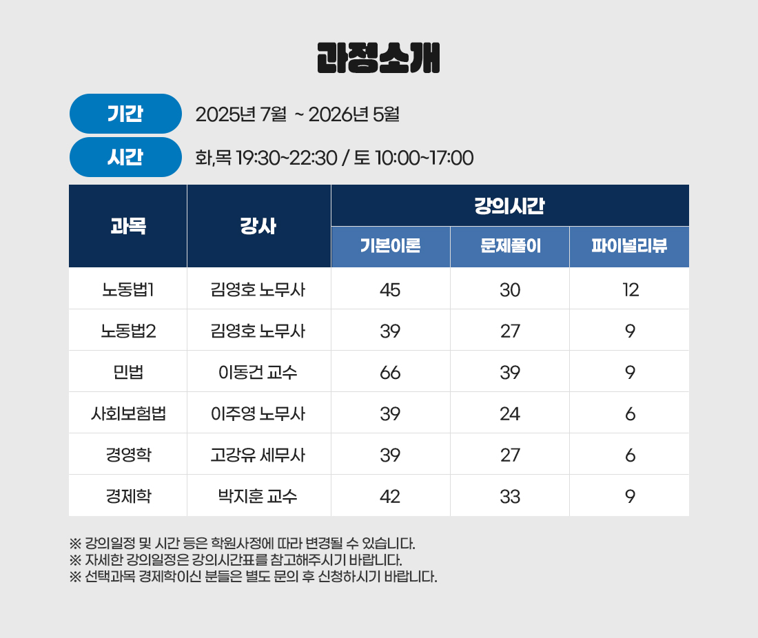2026 공인노무사 1차 All Full Package