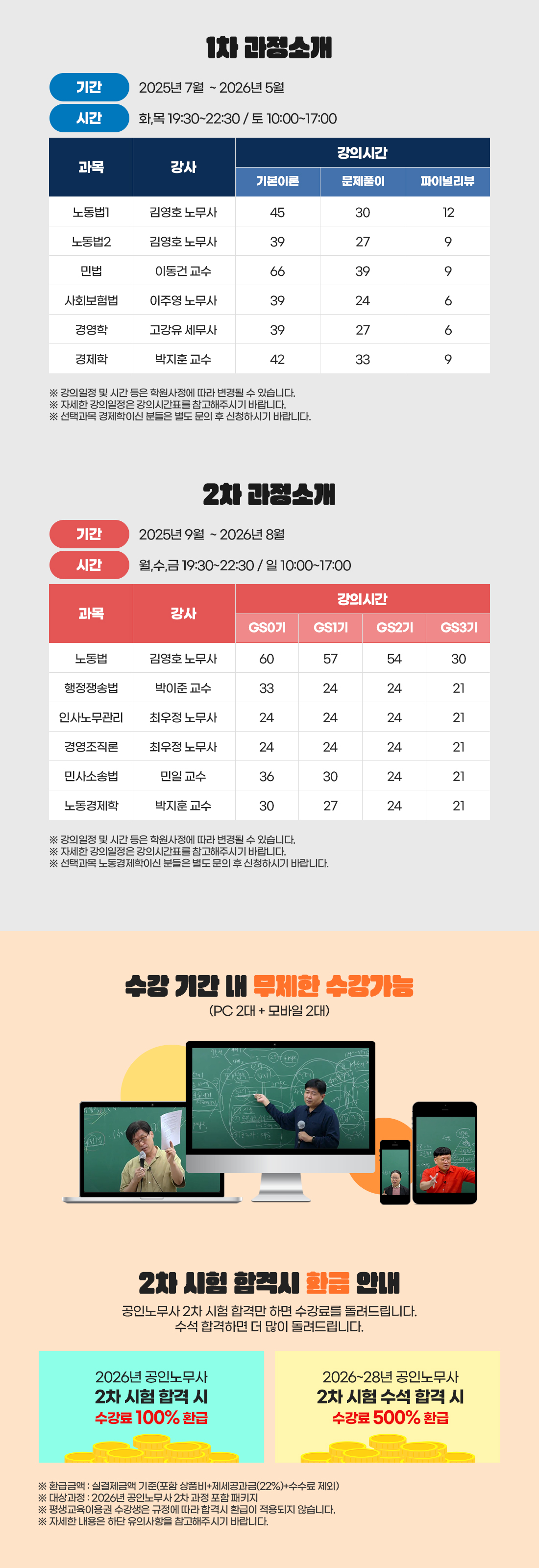 2026 공인노무사 1+2차 All Full Package