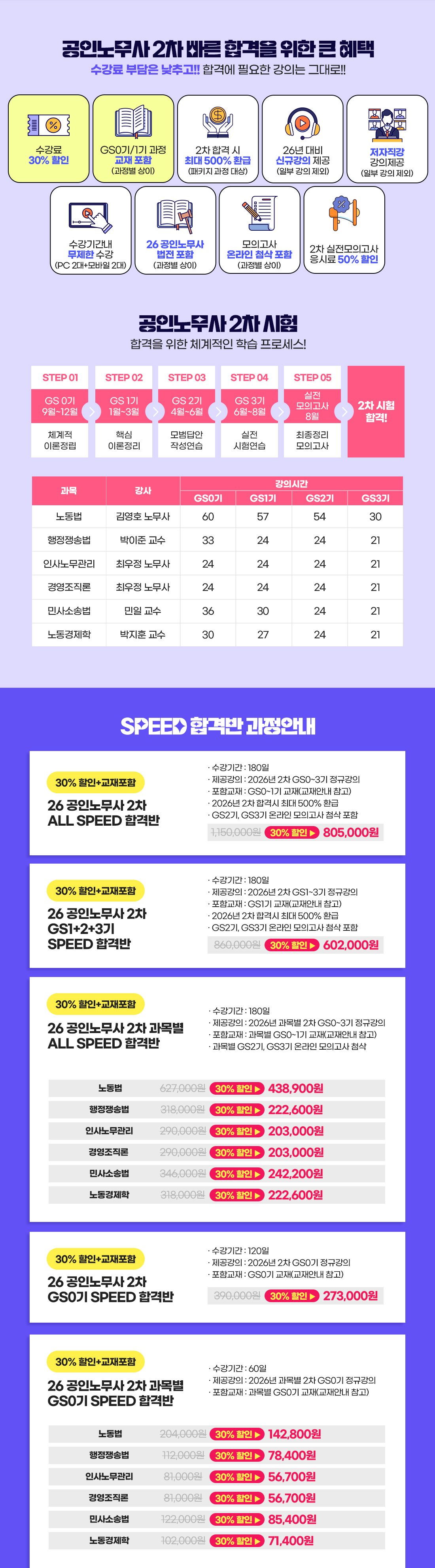 공인노무사 2차 SPEED 합격반