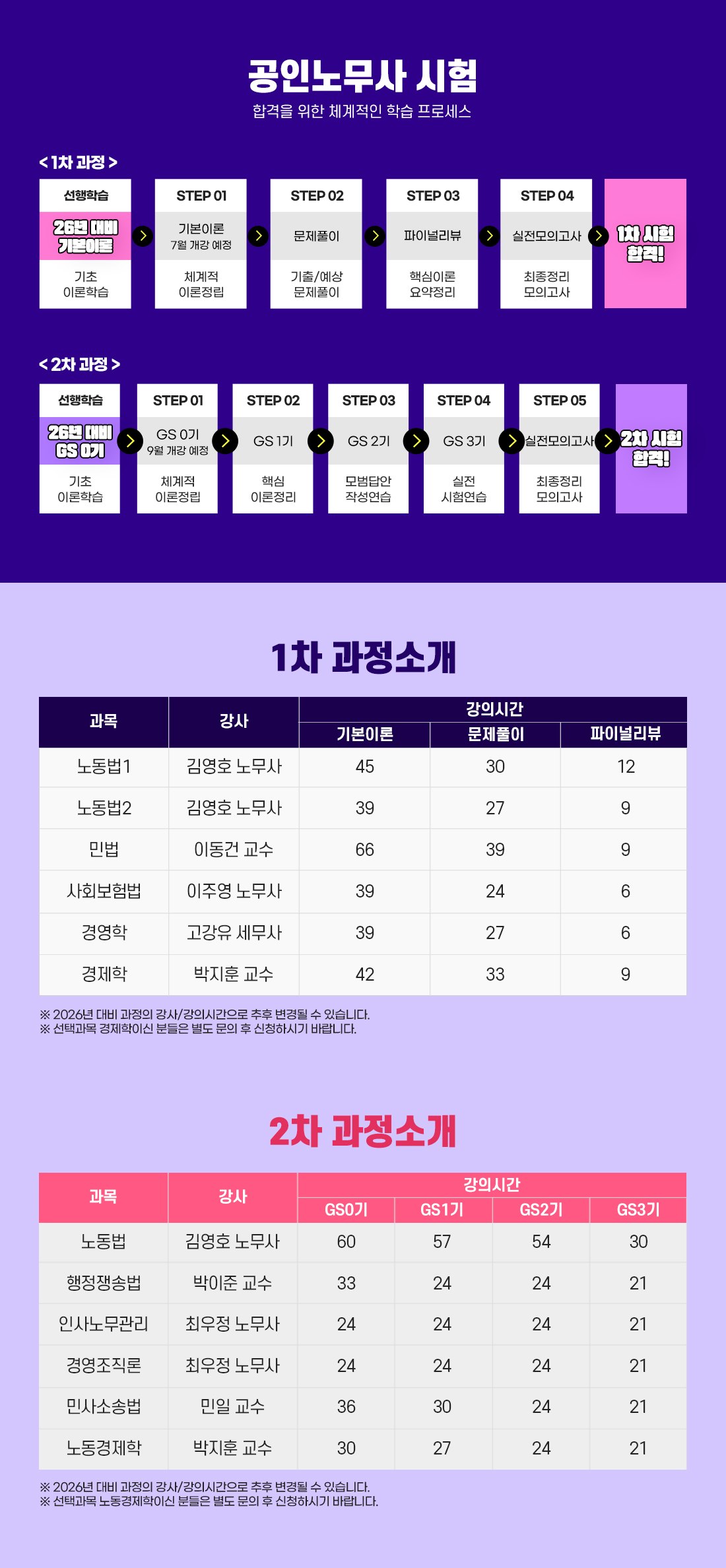 2027년 공인노무사 1+2차 시험대비 얼리버드 All Full Package