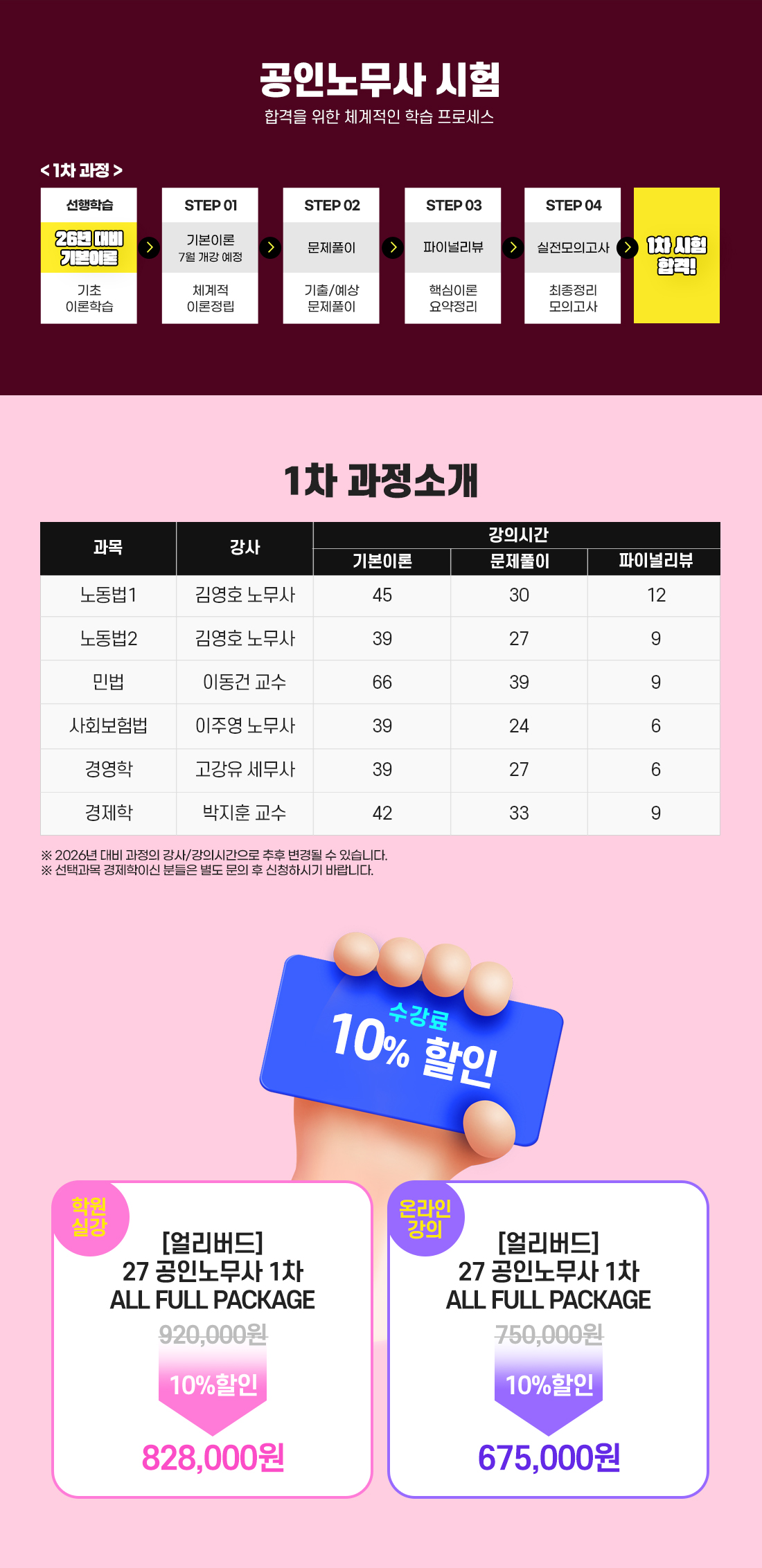 2027년 공인노무사 1차 시험대비 얼리버드 All Full Package