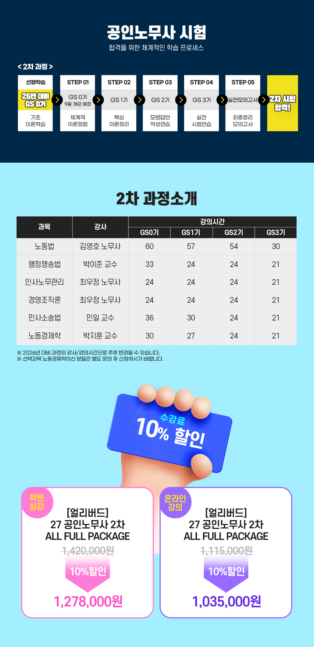 2027년 공인노무사 2차 시험대비 얼리버드 All Full Package