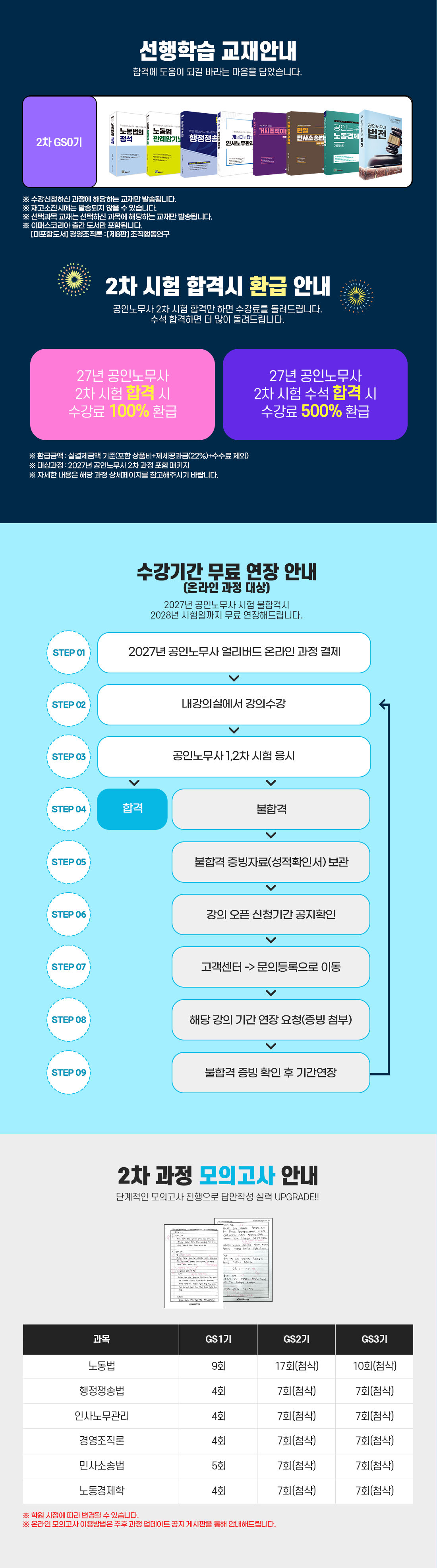 2027년 공인노무사 2차 시험대비 얼리버드 All Full Package