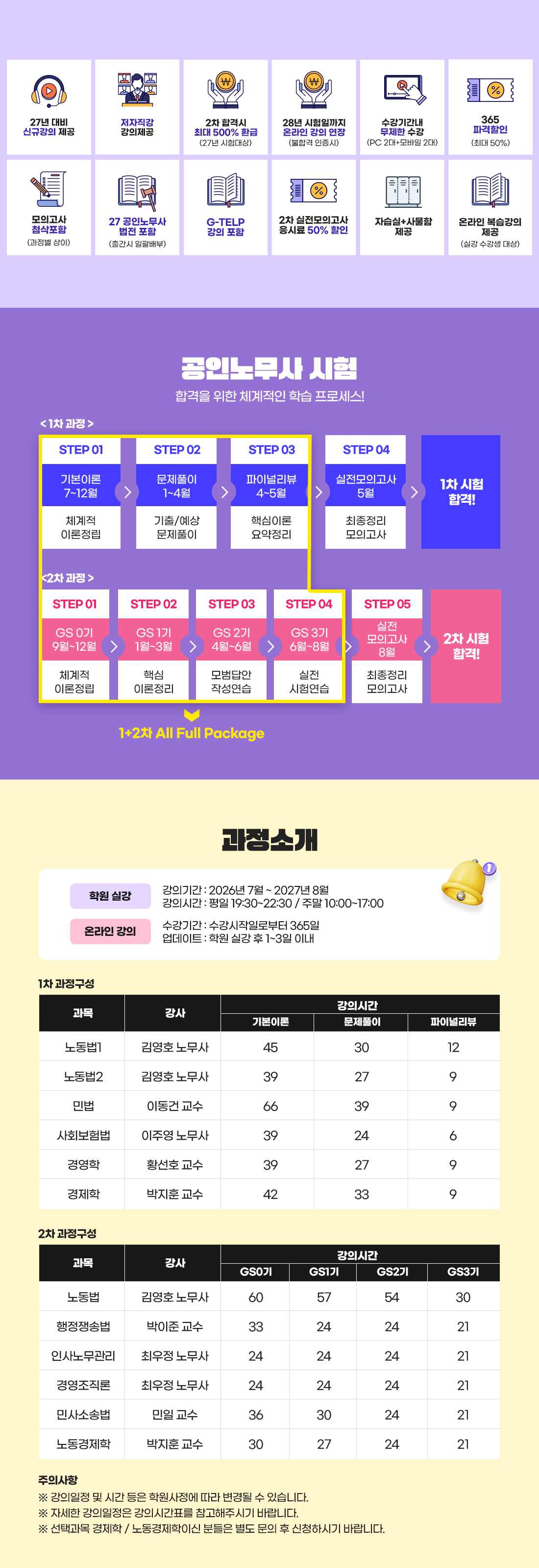 공인노무사 시험대비 1+2차 All Full Package